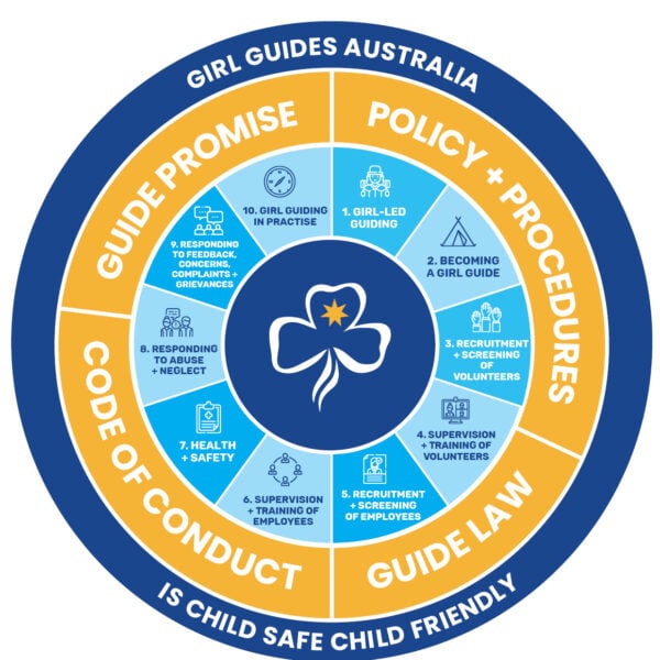 National Child Protection Week Letter from the Chief Commissioner